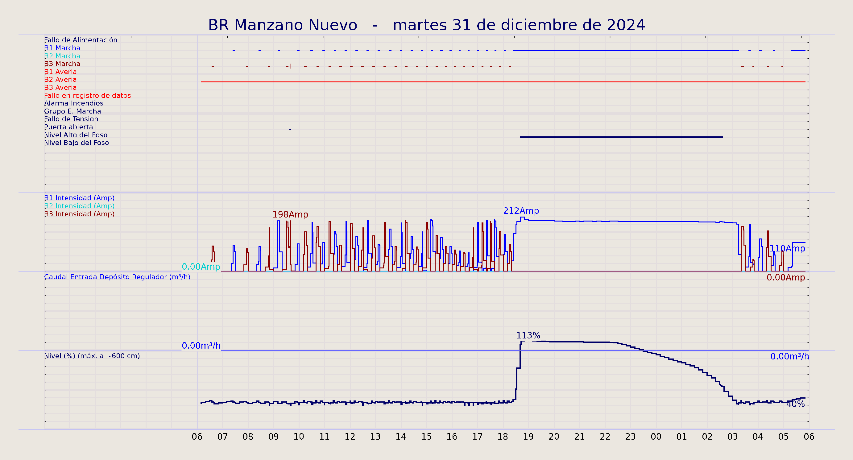 ../../imagenes/vid/2024/BR Manzano Nuevo/2024-12-31 BR Manzano Nuevo.png